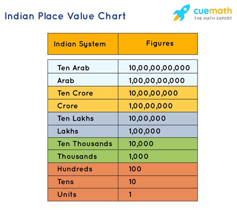 2.10 lakh in words|Hindi Calculator .